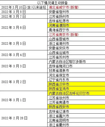 社区报备信息全国联网查询，全国社区报备信息联网，便捷查询，共筑安全防线