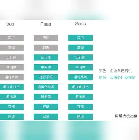 云计算基础设施及服务laas，云计算基础设施即服务（IaaS），构建数字化时代的基石