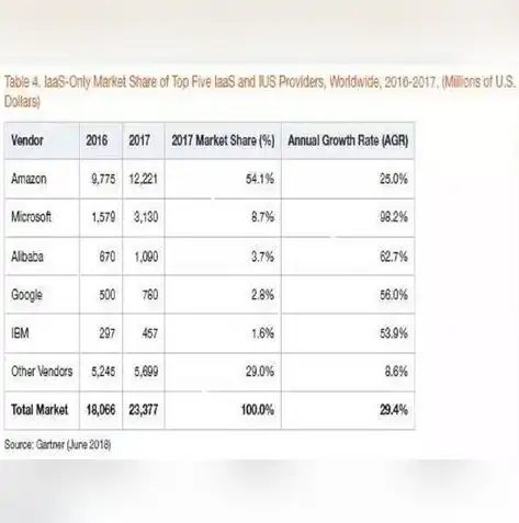 云计算基础设施及服务laas，云计算基础设施即服务（IaaS），构建数字化时代的基石