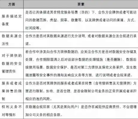 合规性审查法律意见书范本最新版，最新版合规性审查法律意见书范本及撰写指南