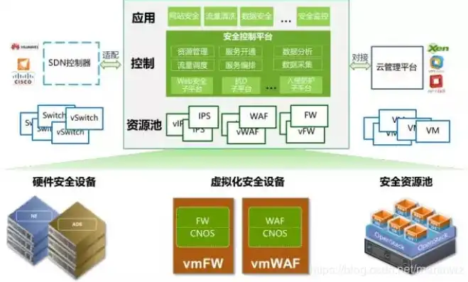 应用安全的定义是部署安全吗，从部署视角解读应用安全，安全并非终点，而是起点