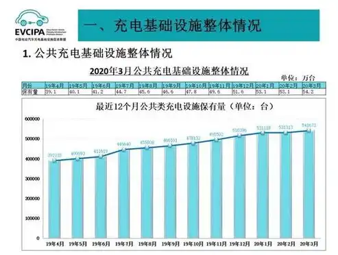 基础设施,公共服务便利度，我国基础设施与公共服务便利度分析，共筑美好生活基石