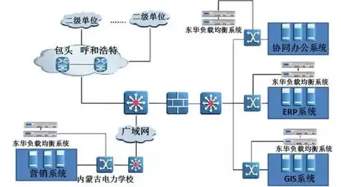 软件定义网络有哪些应用和特点呢，软件定义网络，应用广泛，特性鲜明，未来网络变革的关键