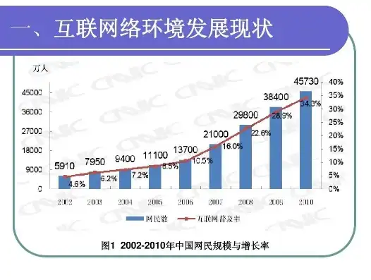 中国互联网及电子商务的发展现状，中国电子商务发展现状与未来趋势，融合创新，迈向高质量发展