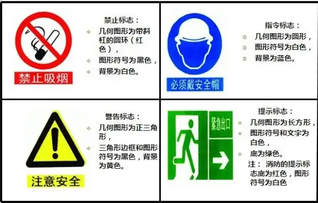 根据安全色的使用要求黄色与黑色相间的条纹表示，安全警示之黄黑相间，如何通过色彩搭配提升标志牌的醒目度