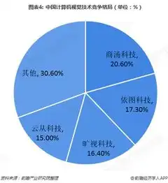 计算机视觉的应用前景怎么样，计算机视觉技术，引领未来智能化的璀璨星辰