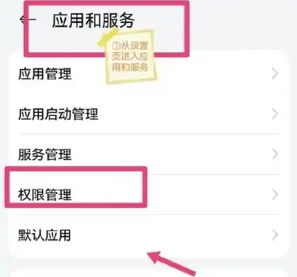 华为的储存权限在哪，华为手机，深度解析如何打开储存权限，轻松管理应用存储空间