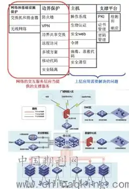 应用系统安全性分析怎么写，应用系统安全性分析，全面解析与优化策略研究