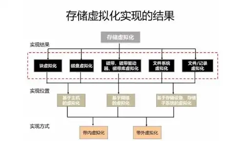 虚拟化技术概述怎么写，深入解析虚拟化技术，原理、应用与未来展望