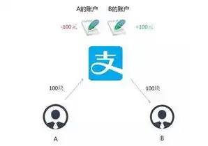 区块链分布式存储具体案例，区块链技术赋能分布式存储，以BitTorrent为例深度解析