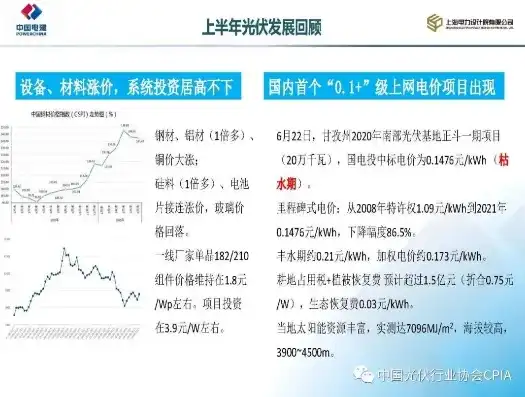 分布式光伏造价分析，分布式光伏投资成本全面解析，造价分析及投资策略探讨