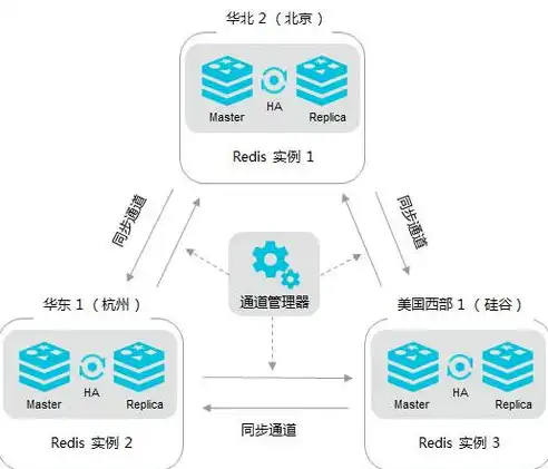 云管理包括哪些功能类型，全面解析云管理功能，全方位提升企业信息化管理水平