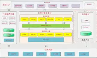 云管理包括哪些功能类型，全面解析云管理功能，全方位提升企业信息化管理水平