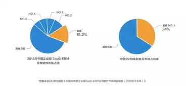 业务为什么要上云服务，揭秘企业上云的五大核心优势，重塑业务，驱动创新