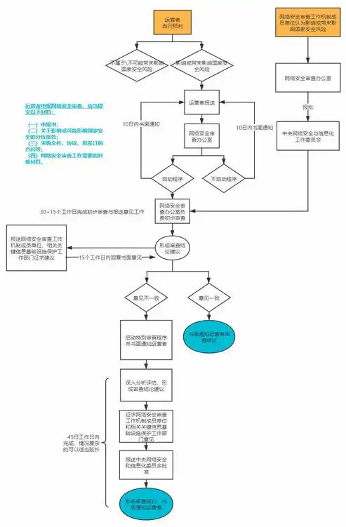 合规性审查流程图，企业合规性审查流程详解及优化策略