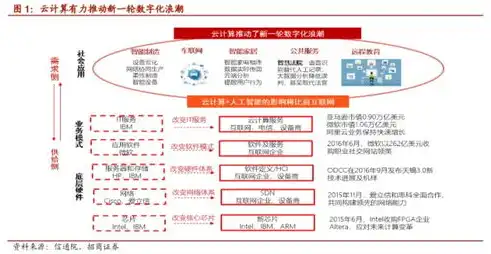 基础设施即服务iaas中云平台管理范围不包括，揭秘基础设施即服务（IaaS）云平台管理范围之外的关键领域