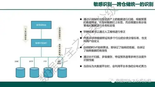 国家建立数据安全应急处置机制,发生数据安全，国家数据安全应急处置机制全面启动，筑牢信息安全防线，守护数字时代安宁