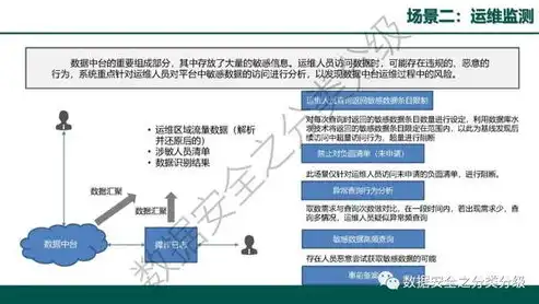 国家建立数据安全应急处置机制,发生数据安全，国家数据安全应急处置机制全面启动，筑牢信息安全防线，守护数字时代安宁