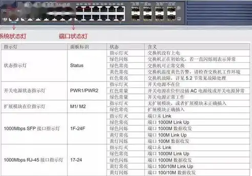 故障排除方法对比配置法有哪些例子呢，故障排除方法对比配置法，实例分析与技巧探讨