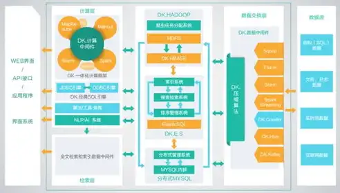 故障排除方法对比配置法有哪些例子呢，故障排除方法对比配置法，实例分析与技巧探讨