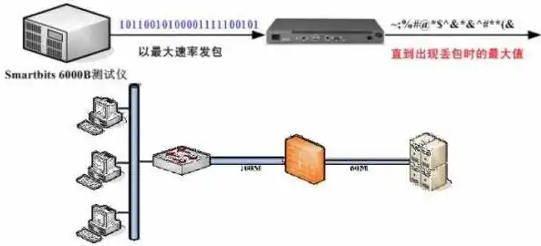 防火墙的吞吐量和接口带宽有关系吗，防火墙吞吐量与接口带宽，揭秘二者之间的紧密关系