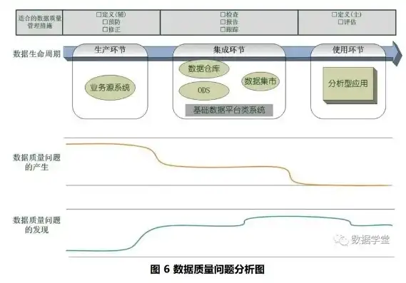 银行数据治理工作情况报告，银行数据治理实践与成效分析——以某银行为例