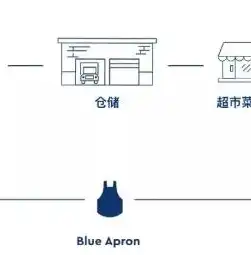 数据库的应用场景举例分析，深入剖析数据库的多元化应用场景