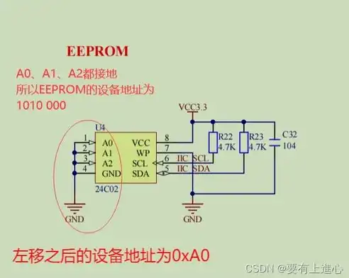 简述eeprom存储器的工作原理，深入解析EEPROM存储器，工作原理及其在现代电子设备中的应用