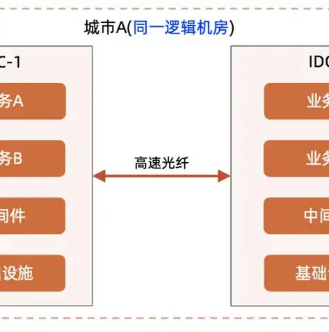 灾备机房建设方案，高效稳定的机房数据灾备方案构建与实施策略