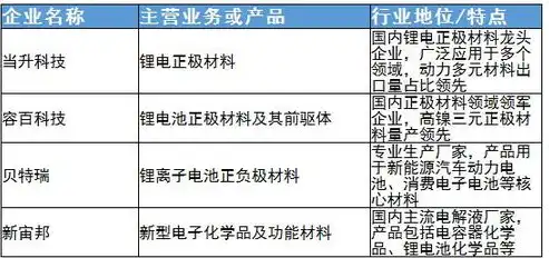 什么叫行业分类，深入解析行业分类的类型及其应用价值