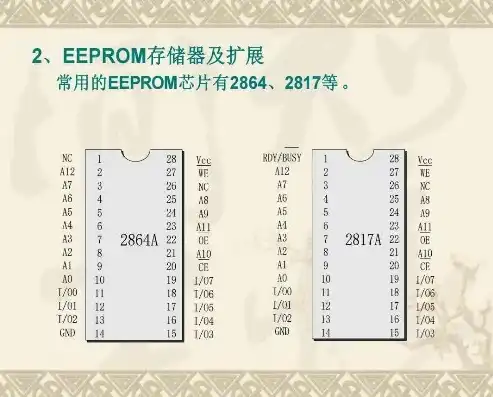 简述eeprom存储器的工作原理，EEPROM存储器，揭秘其工作原理与应用