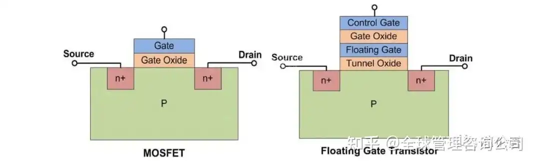 简述eeprom存储器的工作原理，EEPROM存储器，揭秘其工作原理与应用