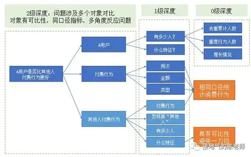 数据仓库概念及用途，深入解析数据仓库，概念、用途与构建之道