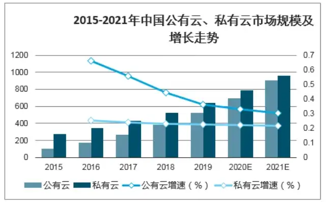 混合云市场规模，2020年中国混合云市场规模分析，加速增长，未来前景广阔