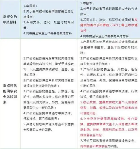 网络安全法关键信息基础设施的运营者采购网络，网络安全法下关键信息基础设施运营者采购网络策略探讨