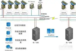 服务器虚拟化的三种基本类型是，深入解析服务器虚拟化的三大类型及其应用场景