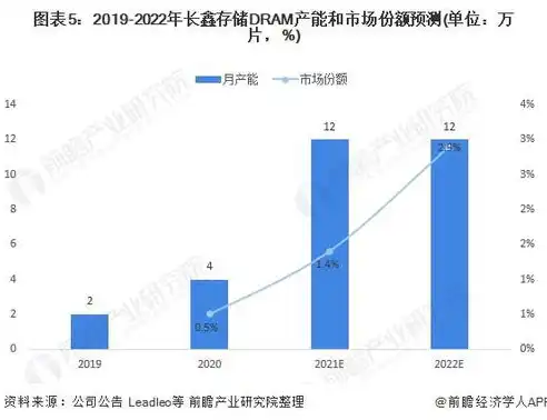 合肥长鑫存储股票代码，揭秘合肥长鑫存储股票，代码688098背后的辉煌历程与未来展望