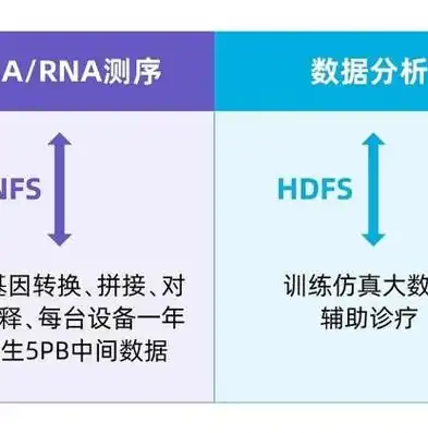 大数据计算模式包含什么，揭秘大数据计算模式，探索多样化的数据处理方法