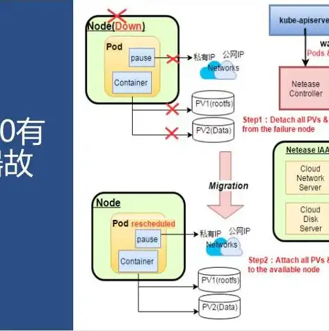 k8s 负载均衡，深入解析Kubernetes负载均衡，原理、实现与查询语句全解析