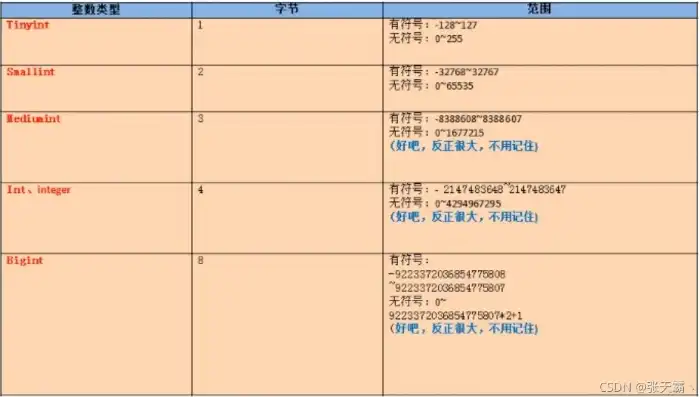 数据库有几种数据类型组成，数据库世界的数据多样性，揭秘数据库中的数据类型