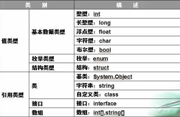 数据库有几种数据类型组成，数据库世界的数据多样性，揭秘数据库中的数据类型