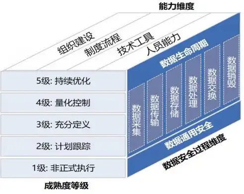 数据安全能力建设实施指南，数据安全专业委员会发布最新数据安全服务能力评定结果，助力企业筑牢安全防线