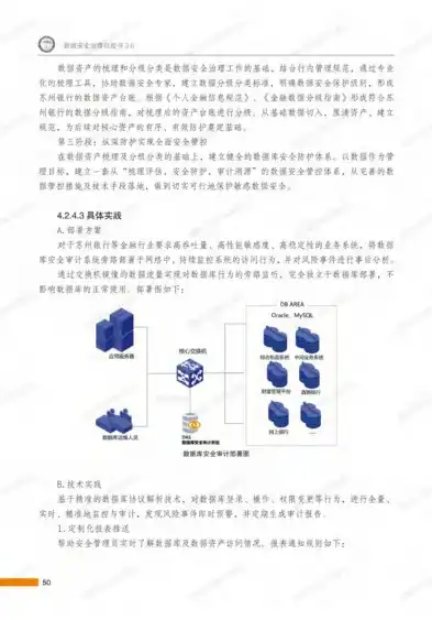 数据安全治理白皮书3.0，数据安全治理白皮书3.0，构建安全生态，护航数字未来