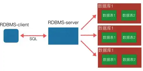 非关系型数据库存储模式，非关系型数据库存储查询，探索分布式数据的无限可能