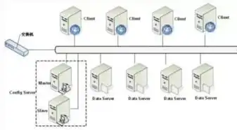 非关系型数据库存储模式，非关系型数据库存储查询，探索分布式数据的无限可能