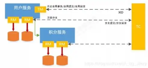 微服务分布式事务，微服务分布式事务处理策略与实践