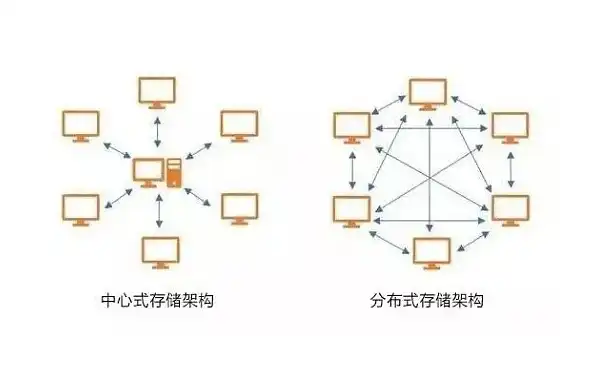 集中式和分布式的图片对比图，集中式与分布式架构，图片对比解析