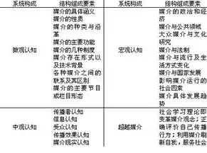 信息安全学的课程有哪些，信息安全学课程体系解析，构建数字时代的安全防护堡垒