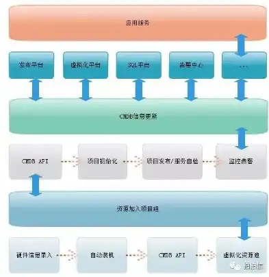 运维cmdb开源架构，深入解析，基于开源架构的北京CMDB运维管理平台优势与价值