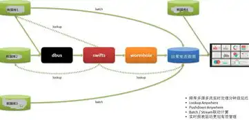 数据一致性和完整性包括哪三个，数据一致性与完整性，确保信息准确与安全的三大关键要素